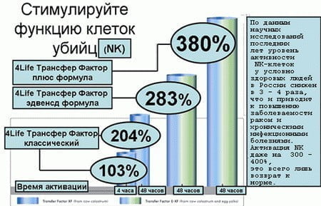 Трансфер фактор как работает. Смотреть фото Трансфер фактор как работает. Смотреть картинку Трансфер фактор как работает. Картинка про Трансфер фактор как работает. Фото Трансфер фактор как работает