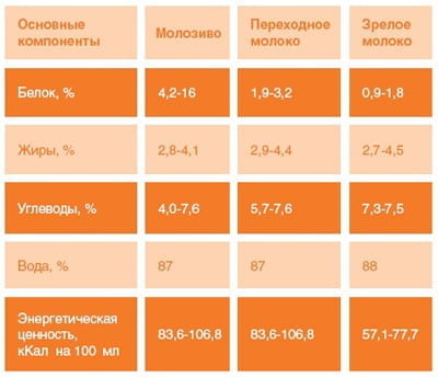 Выделения из сосков – диагностика причин, лечение в клинике в Москве